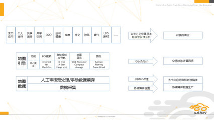 GoWithMi任轶 去中心化位置服务，区块链与现实世界的桥梁