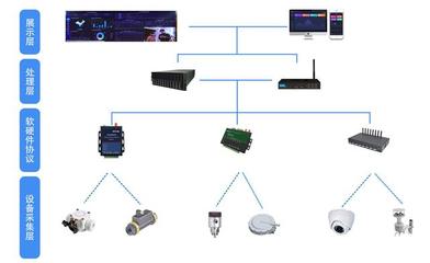 智慧自来水厂 数据采集如何驱动高效监测与精细管理