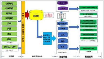 大数据驱动质监信息化革新 达梦数据库为“智慧质监”筑基赋能
