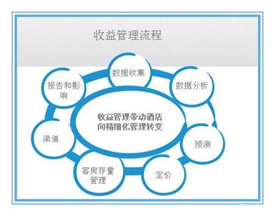 技术创新者为你讲述俘获酒店芳心的好故事——快乐旅行网数据采集的智慧之旅
