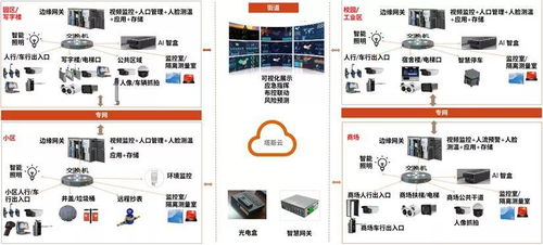 西人马携手联通物联网，以数据采集驱动智慧农业与智慧城市创新
