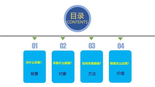干货PPT 工业数据采集与应用的核心路径