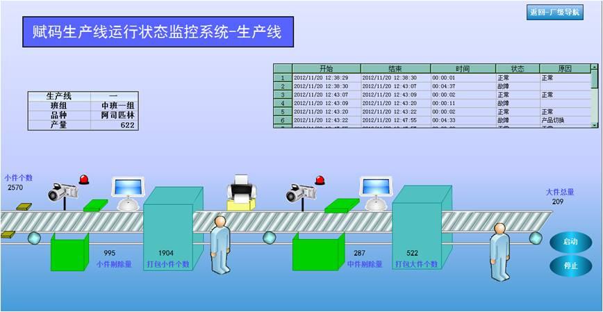 紫金桥实时数据库构建赋码生产线数据采集与分析系统